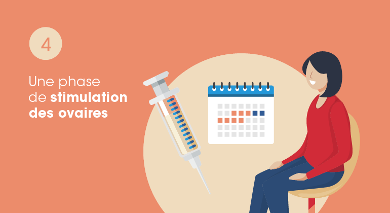 illustration d'une femme avec un calendrier et une seringue pour la phase de stimulation des ovaires